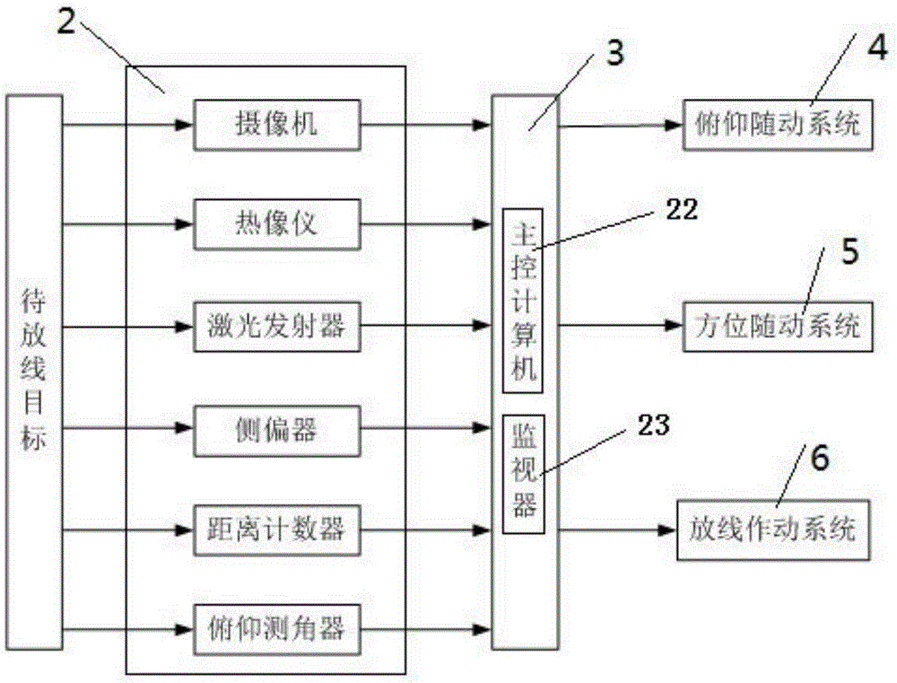 Electro-hydraulic servo follow-up system for long-span transmission line conductor and ground wire release