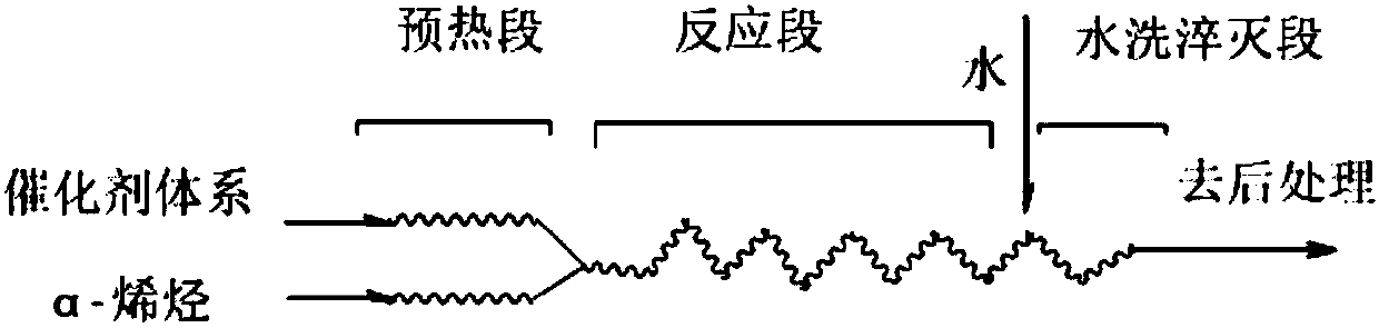 Method for oligomerization of alpha-olefin based on microchannel reaction