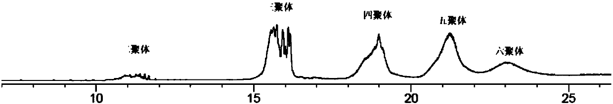 Method for oligomerization of alpha-olefin based on microchannel reaction