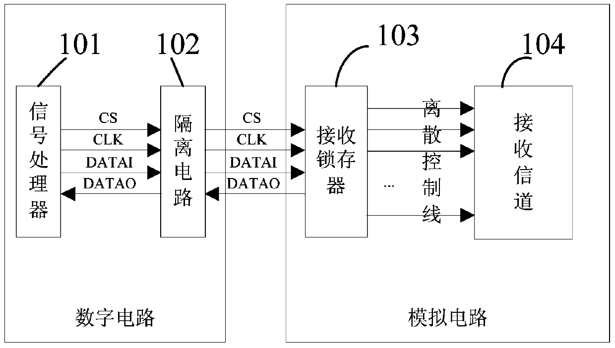 Harmonic suppression system based on digital-analog hybrid design