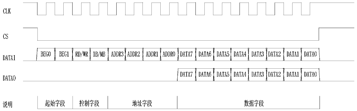 Harmonic suppression system based on digital-analog hybrid design