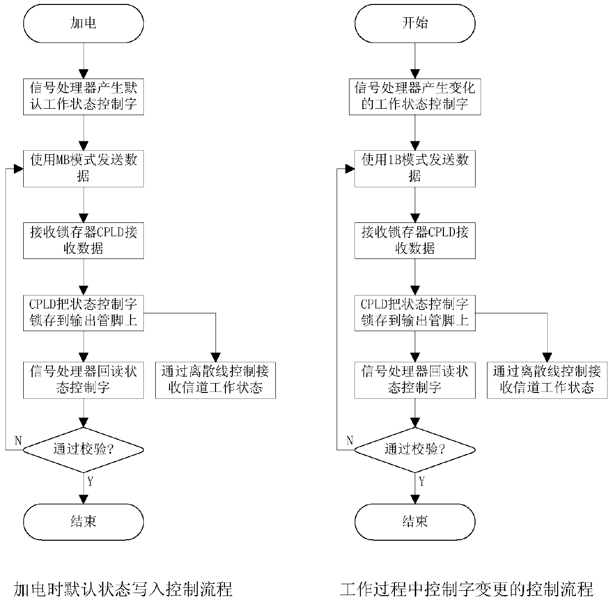 Harmonic suppression system based on digital-analog hybrid design