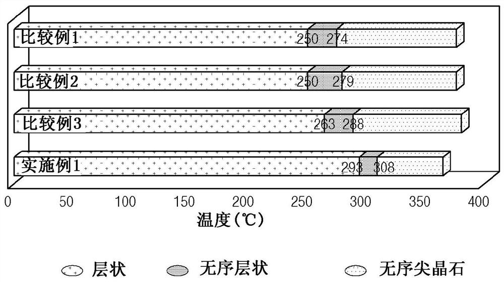 Cathode active material for lithium secondary battery and lithium secondary battery