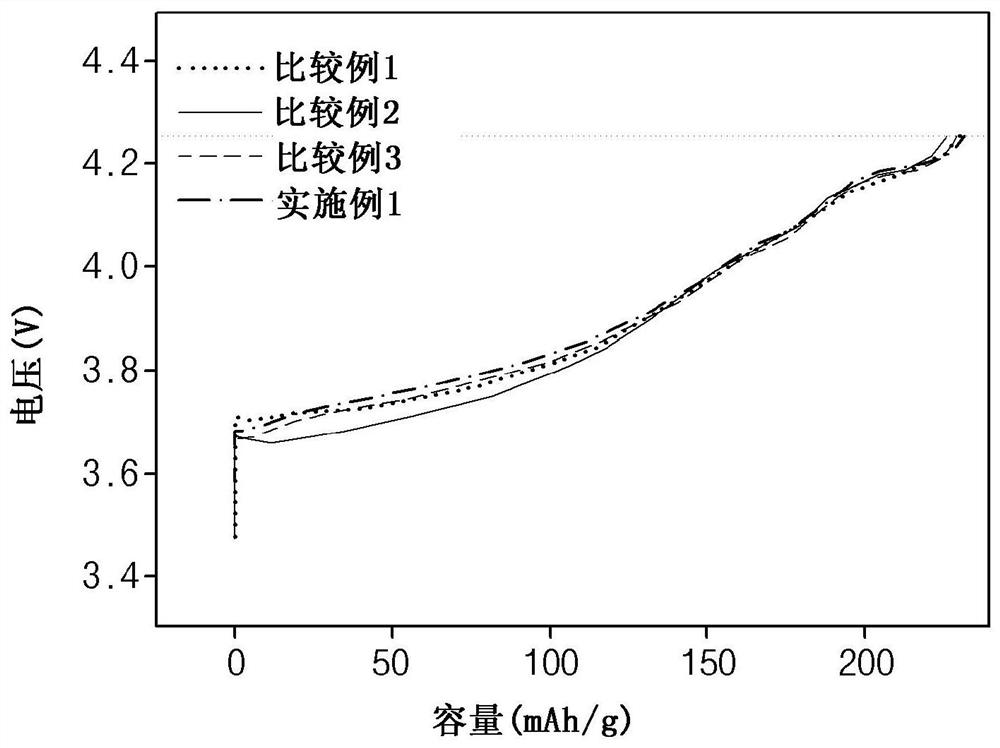 Cathode active material for lithium secondary battery and lithium secondary battery