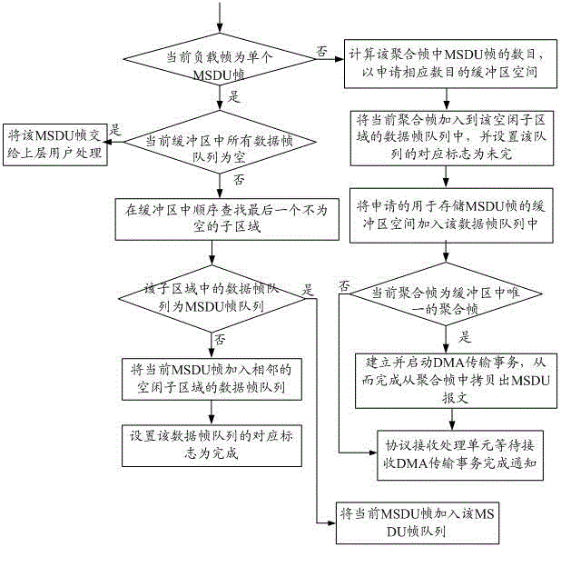 Reception processing method and reception device for wireless aggregation frame