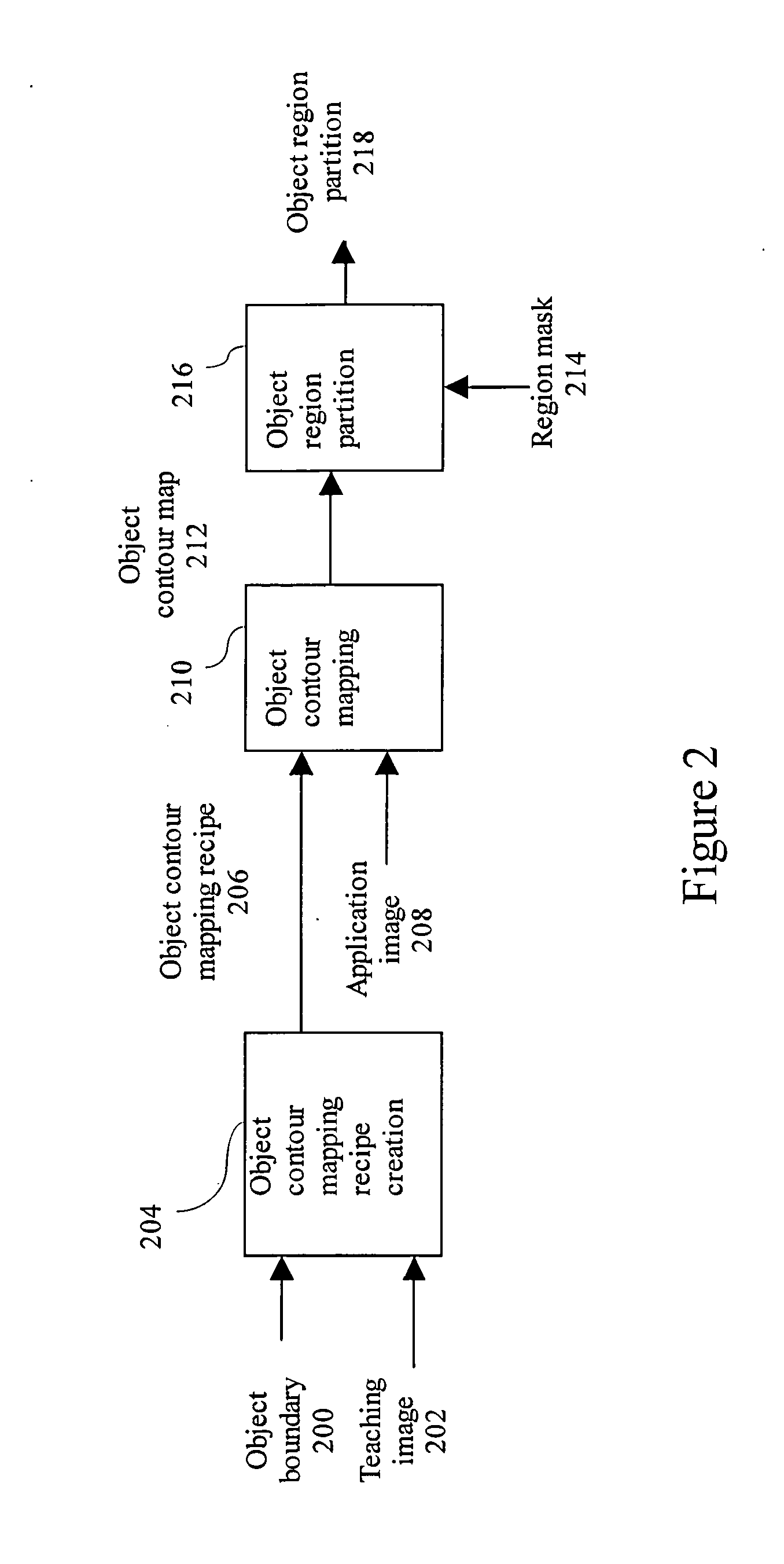 Teachable object contour mapping for biology image region partition