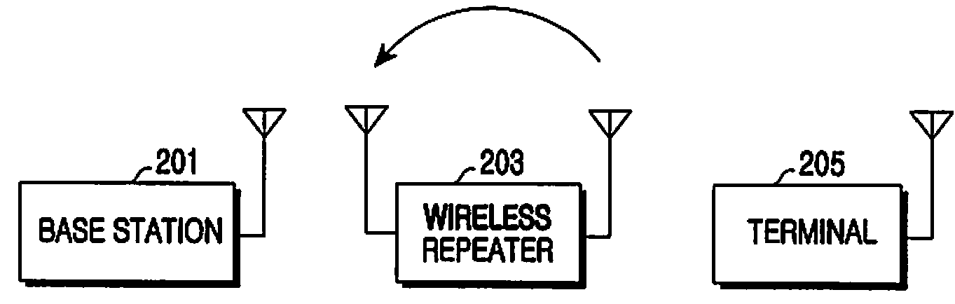 Method and apparatus for estimating/removing echo signal using channel coefficient predicting technique in multi-carrier system