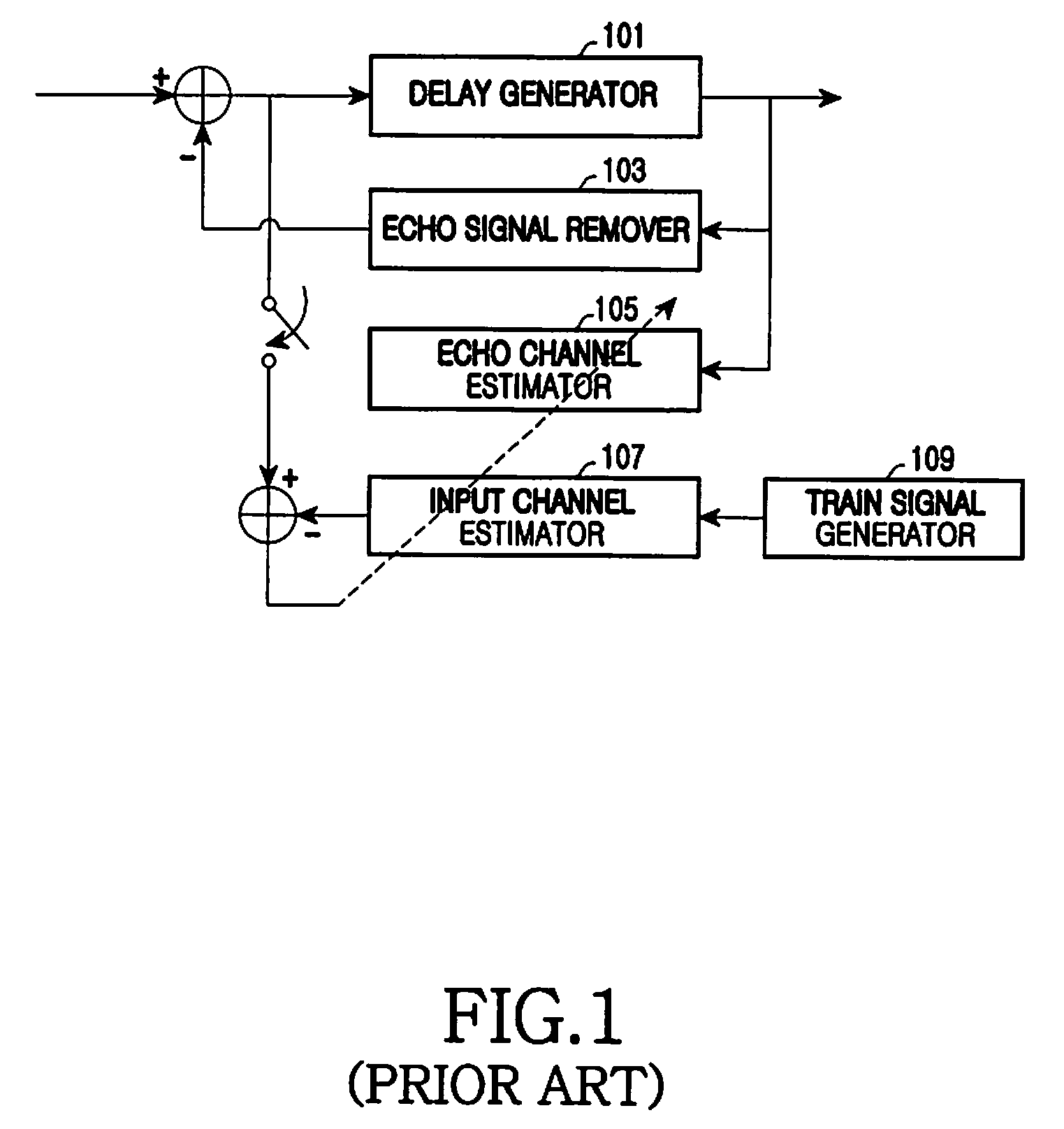 Method and apparatus for estimating/removing echo signal using channel coefficient predicting technique in multi-carrier system