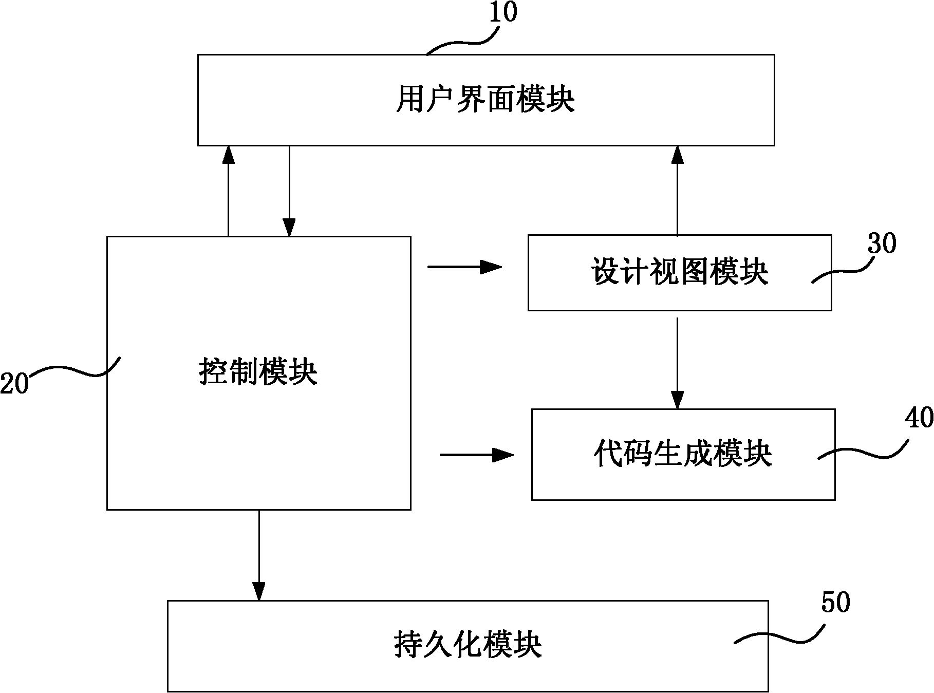 Web page design system and method for building same