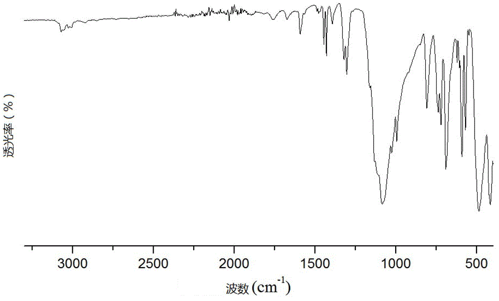 A kind of cage type oligomeric diphenylsulfone silsesquioxane and preparation method thereof