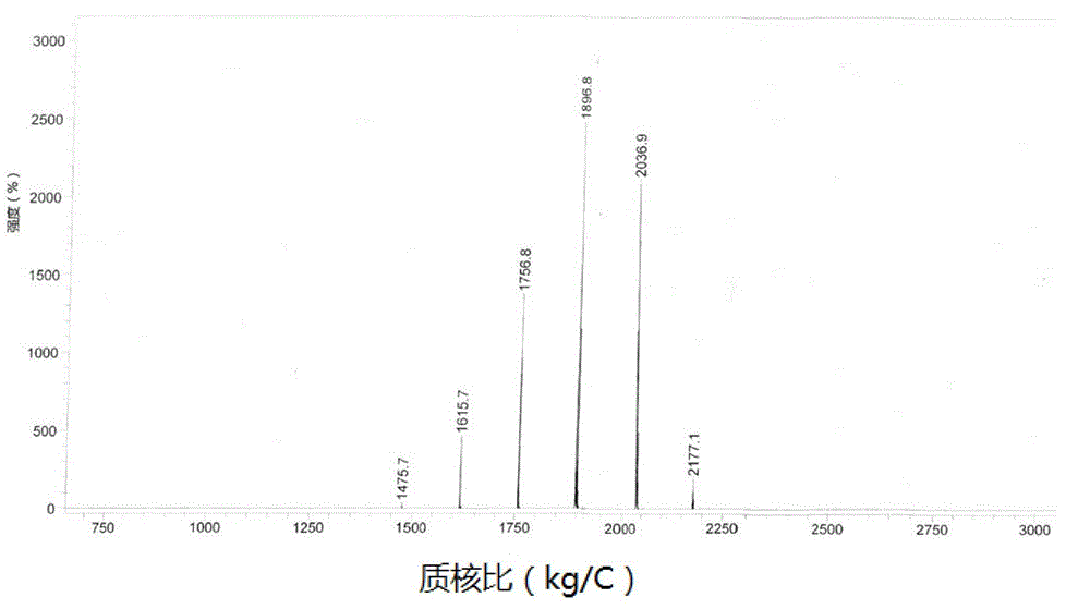 A kind of cage type oligomeric diphenylsulfone silsesquioxane and preparation method thereof