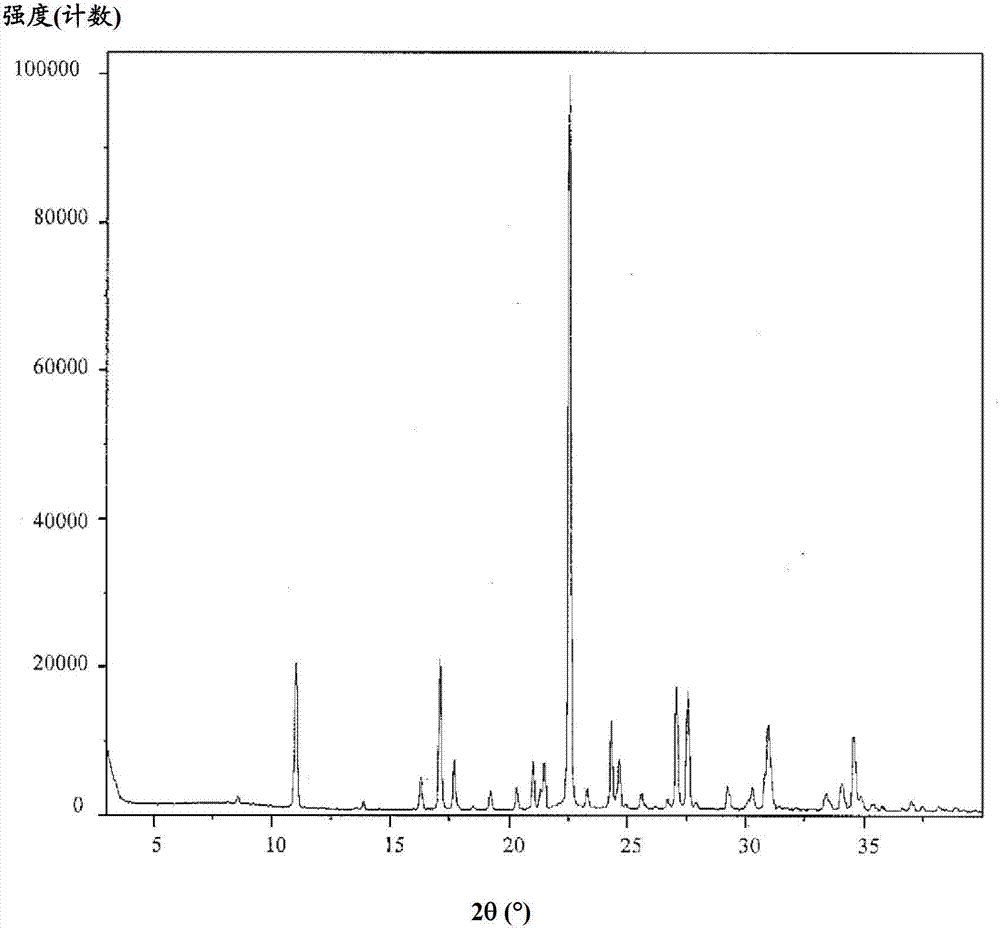 Purification of posaconazole and posaconazole intermediates