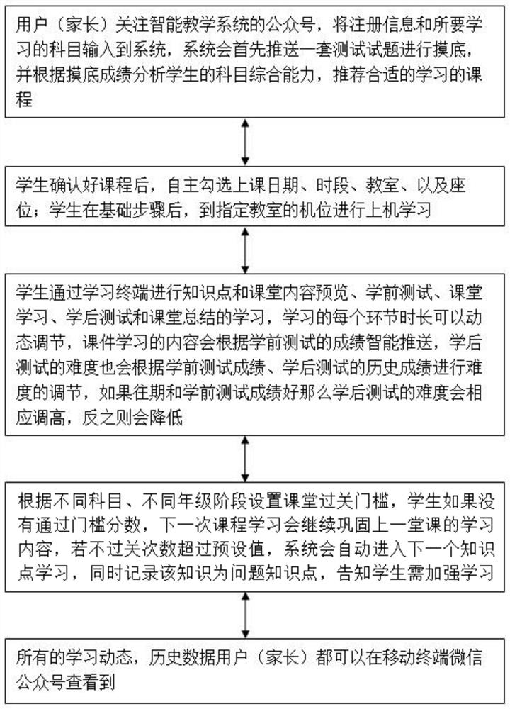 Method and system for intelligent teaching