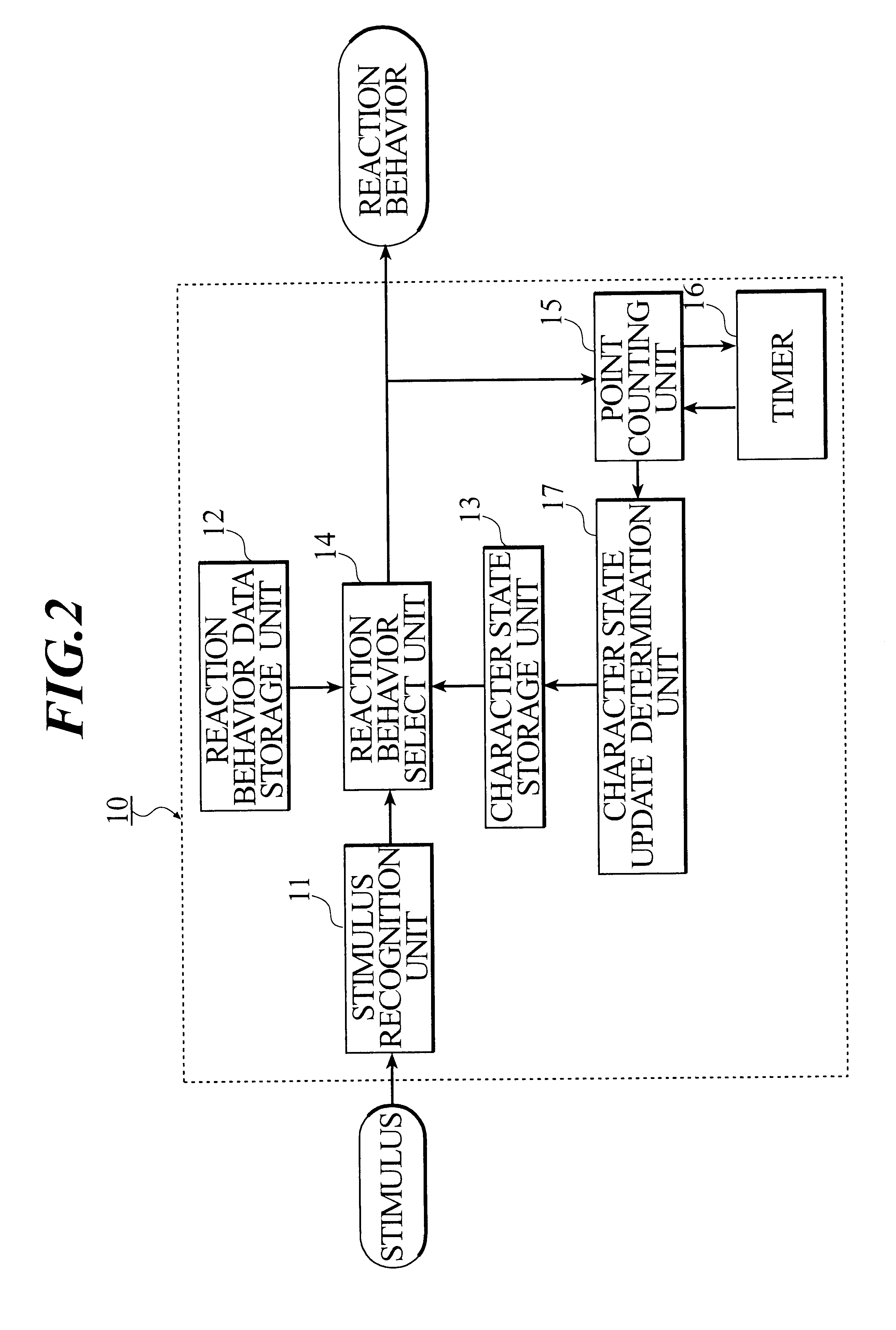 Interactive toy, reaction behavior pattern generating device, and reaction behavior pattern generating method