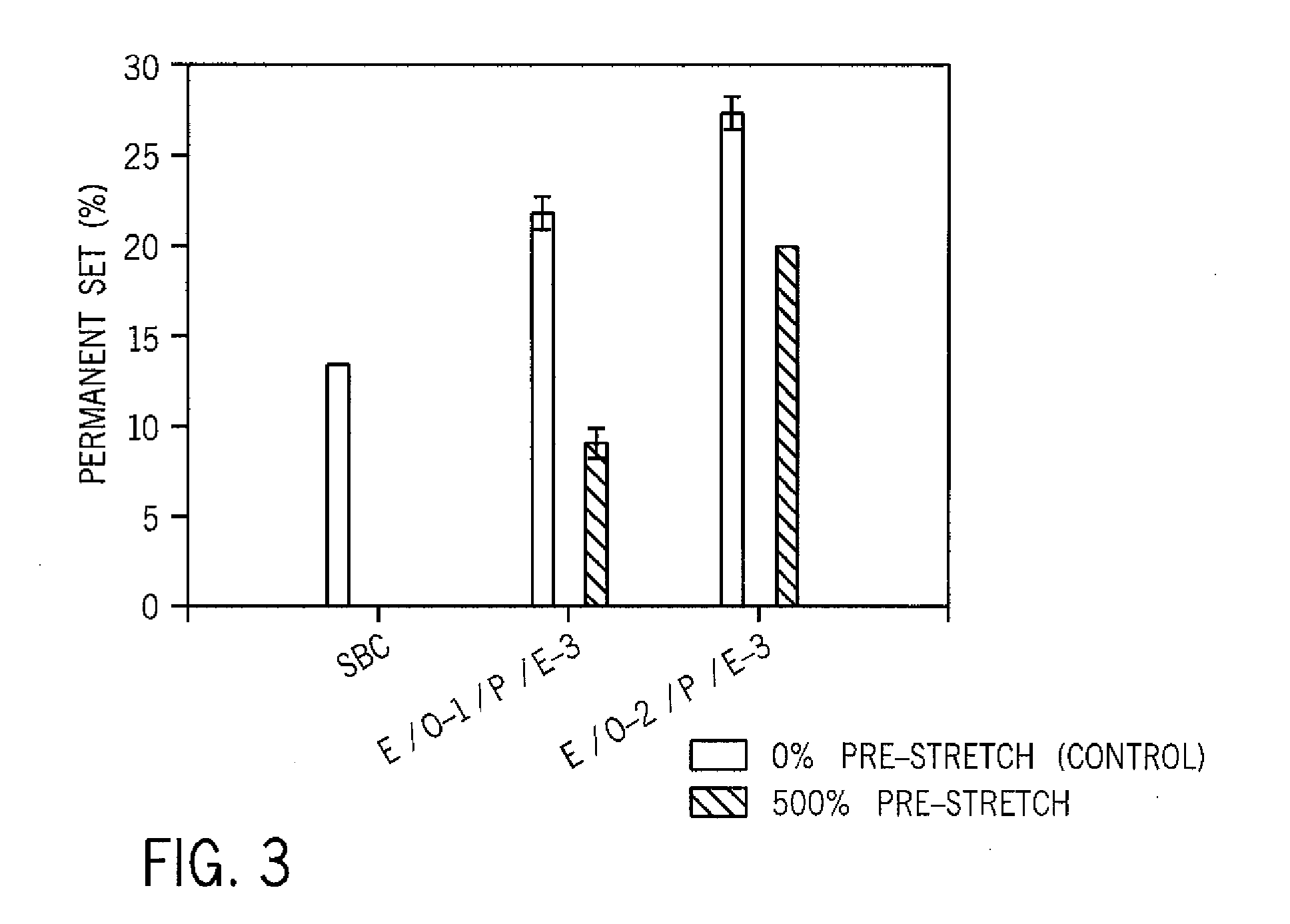 Multi-Layer, Pre-Stretched Elastic Articles