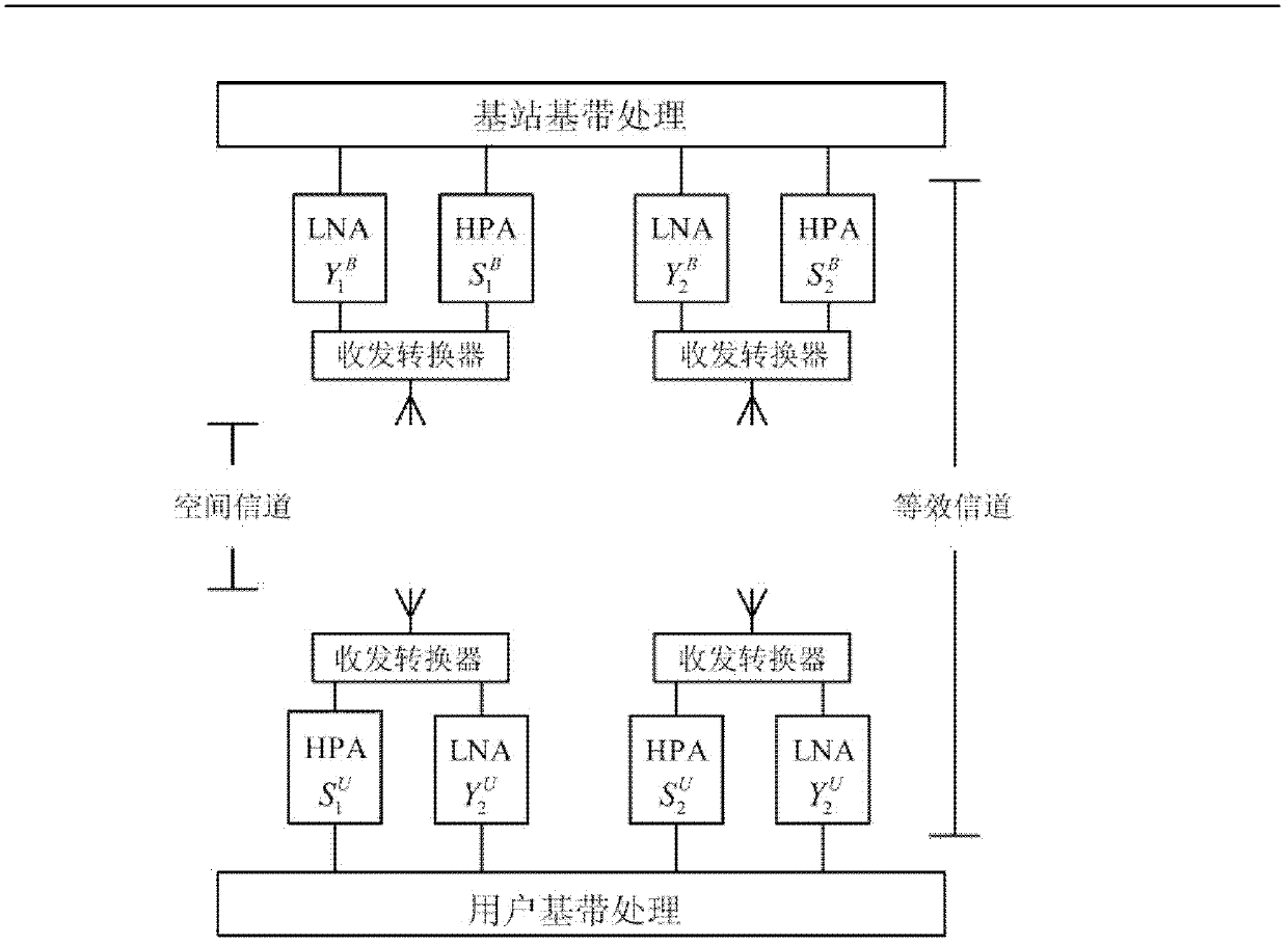 Multipoint part coordinating robust precoding method for resisting antenna calibration errors of transceiver