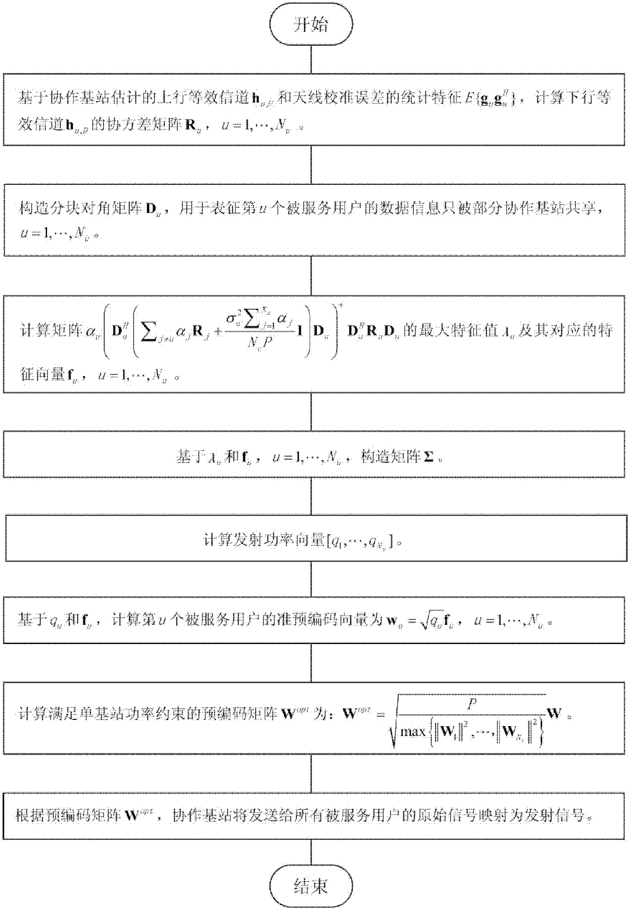 Multipoint part coordinating robust precoding method for resisting antenna calibration errors of transceiver