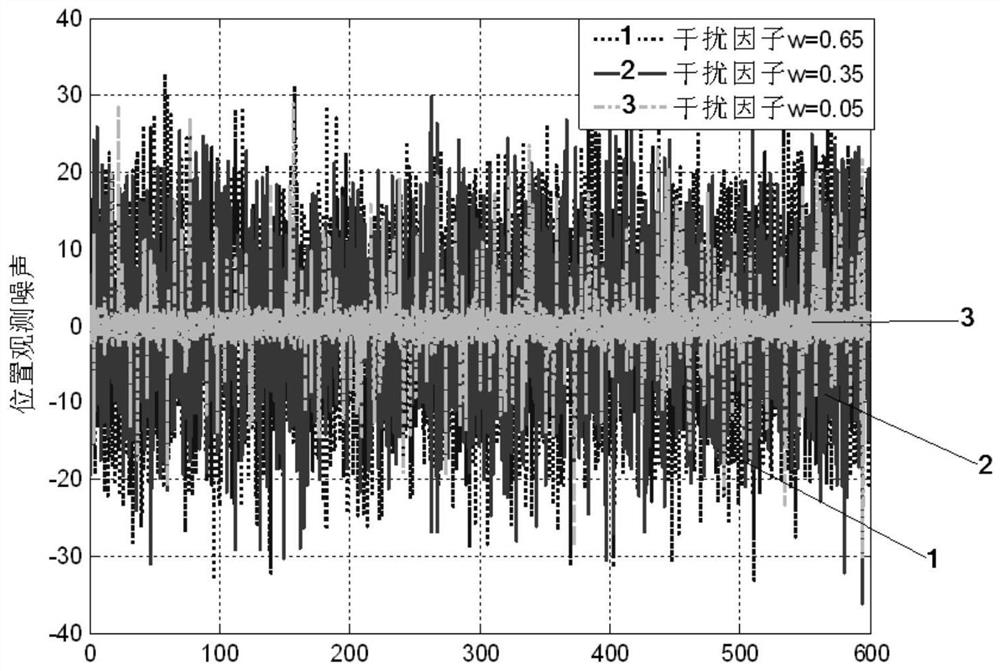 AUV integrated navigation method and system based on M estimation