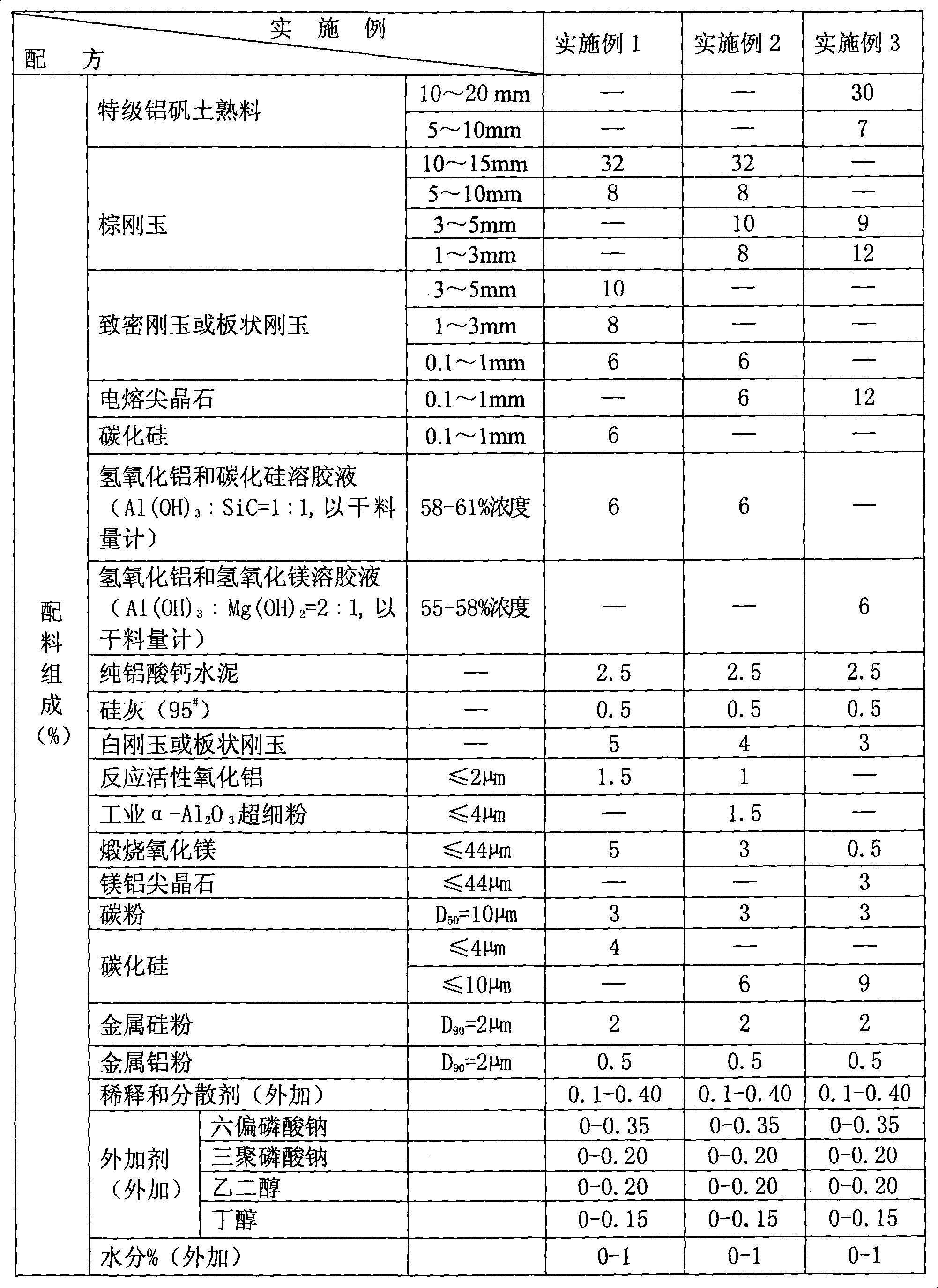 Al2O3-MA-SiC-C refractory castable material with carbon wrapped by nano Al2O3-SiC film and preparation method thereof