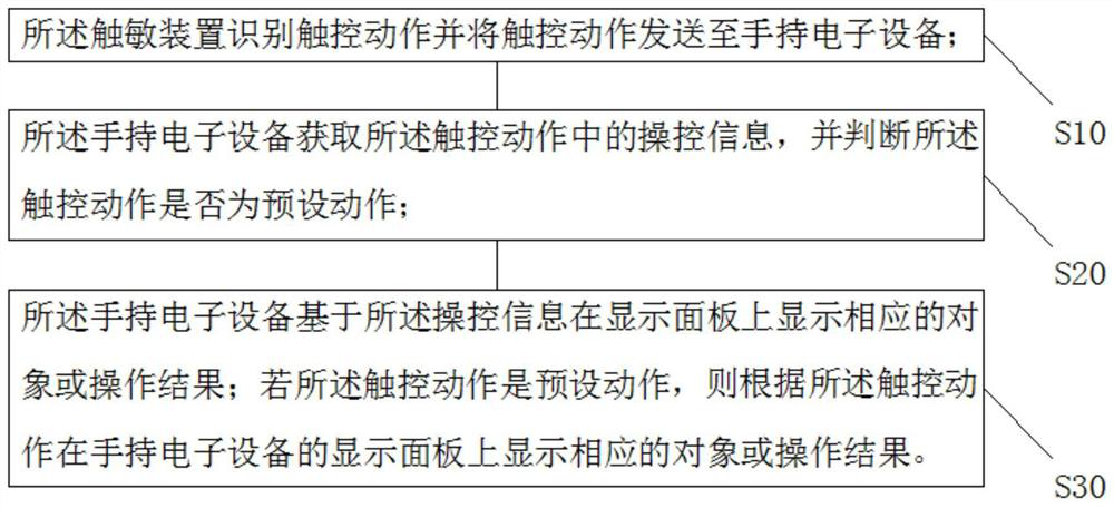 Handheld electronic device control method and handheld electronic device