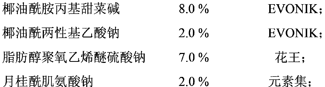 Itching-relieving body wash and preparation method thereof