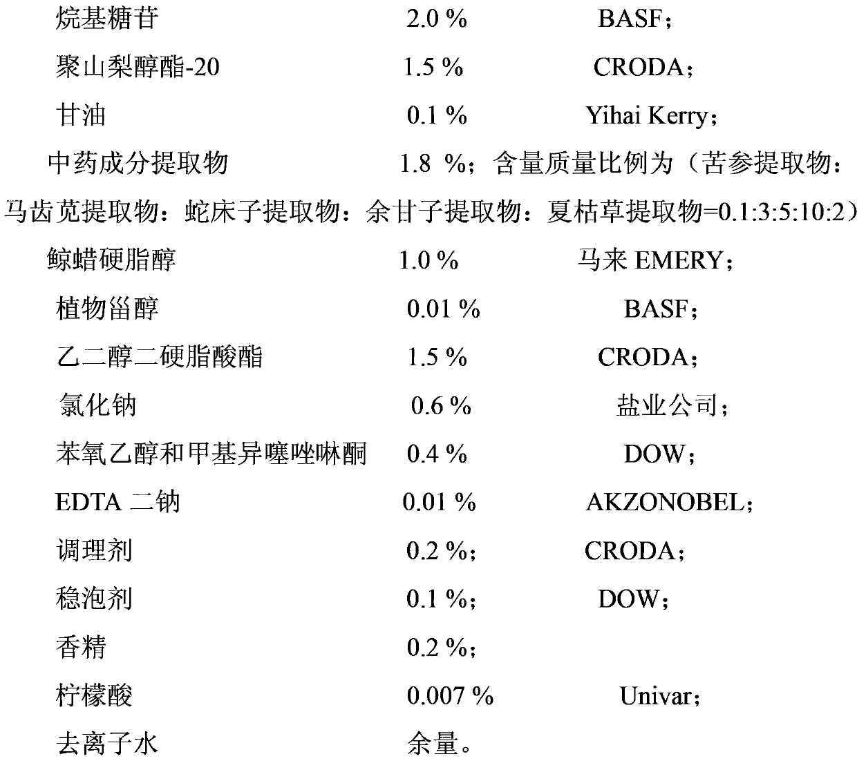 Itching-relieving body wash and preparation method thereof