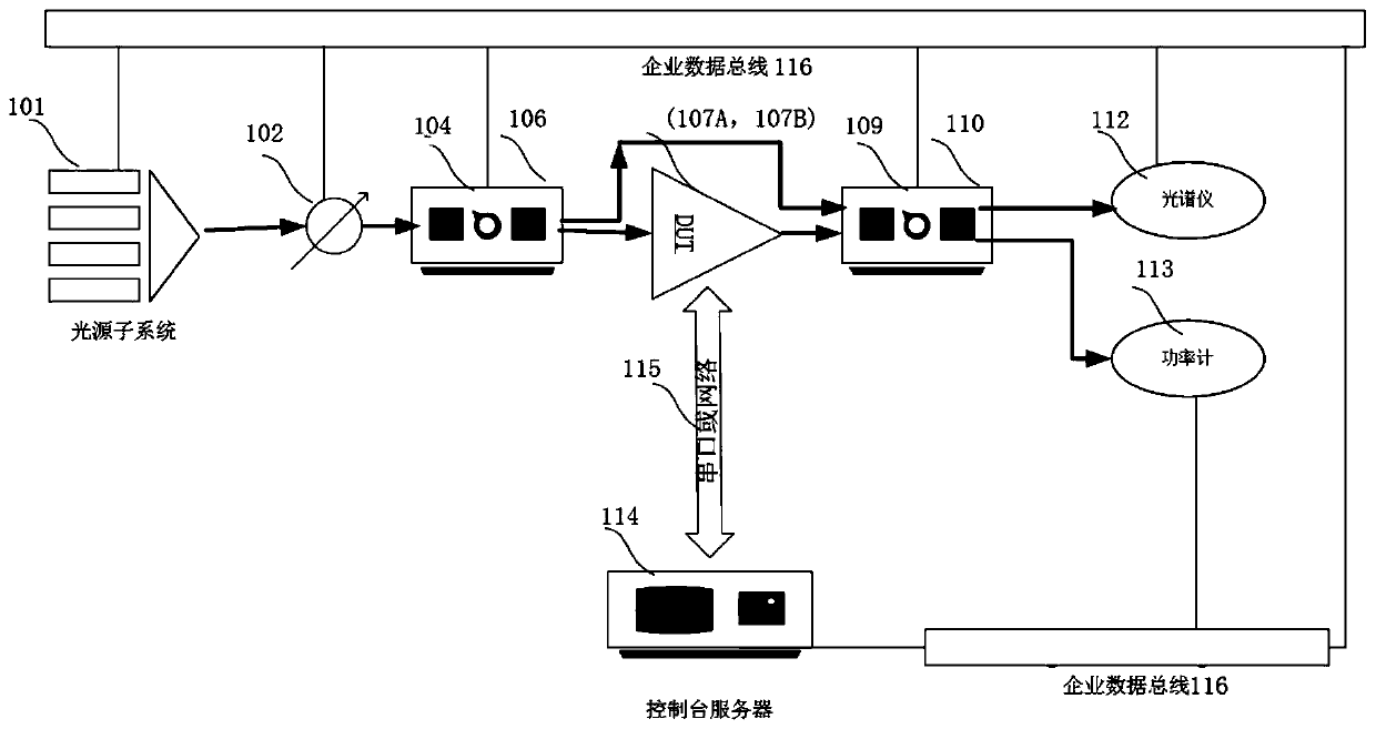 A kind of edfa automatic test method and system