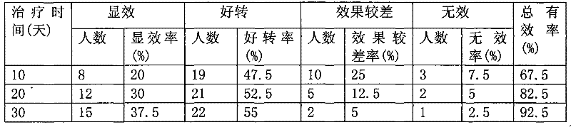 Spray for treating radioactive xerostomia and preparation method thereof