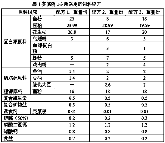 Environmentally protective puffed feed for penaeus vannamei and preparation method thereof