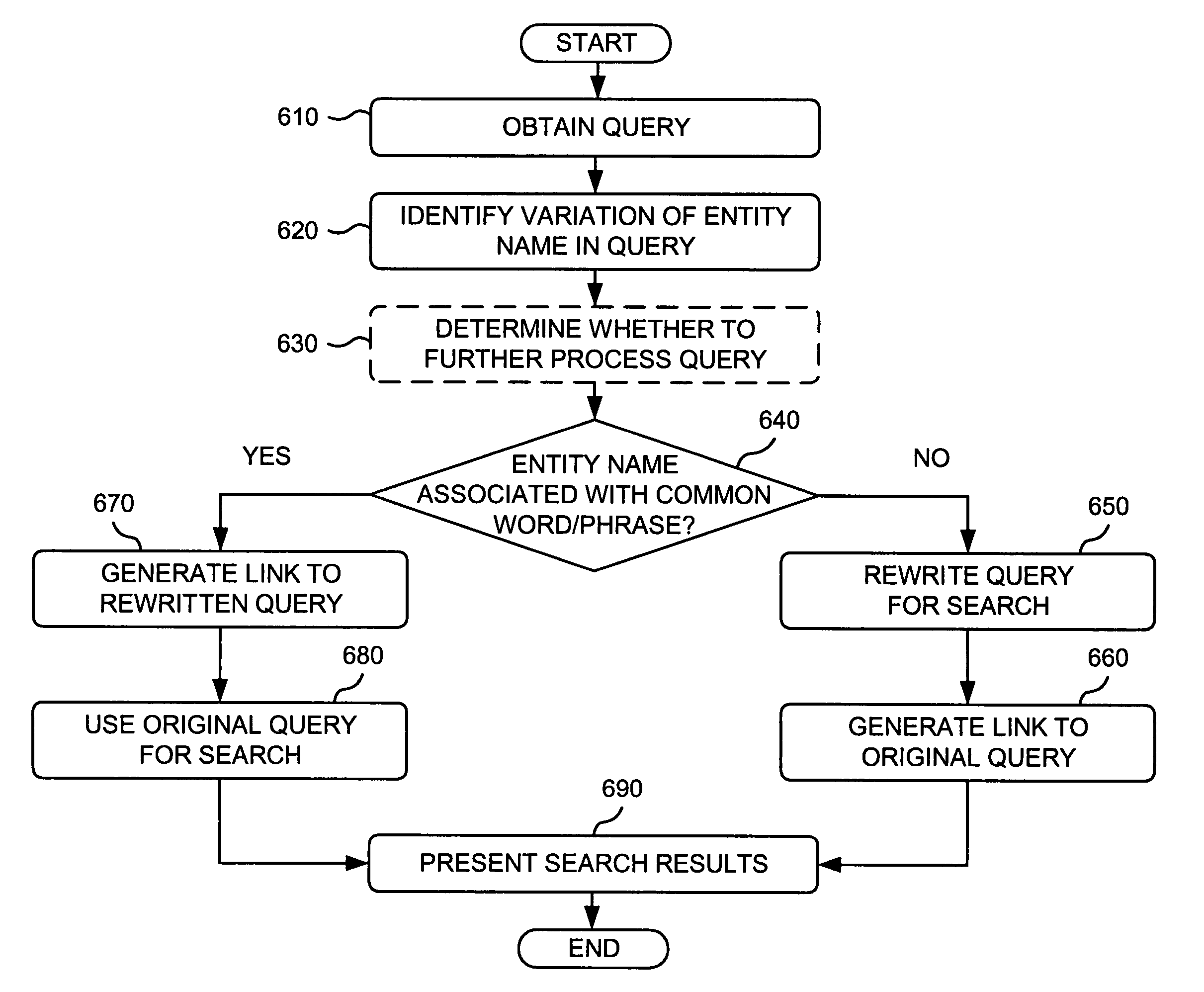 Query rewriting with entity detection