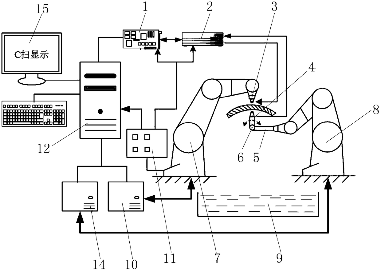 Double-manipulator ultrasonic detection method