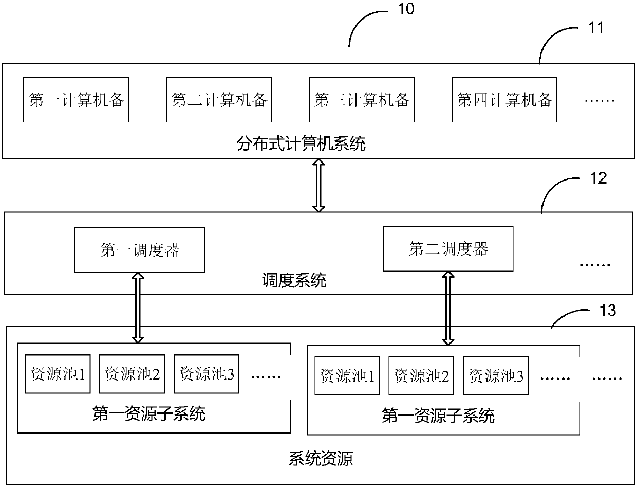 Task scheduling method, scheduler, computing device and system