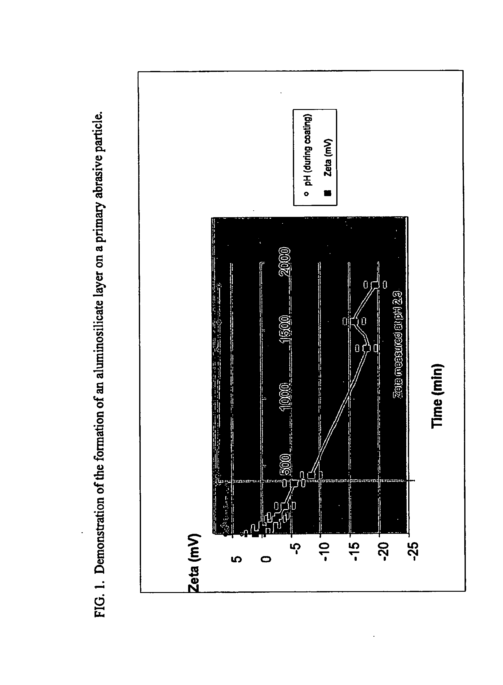 CMP method for metal-containing substrates