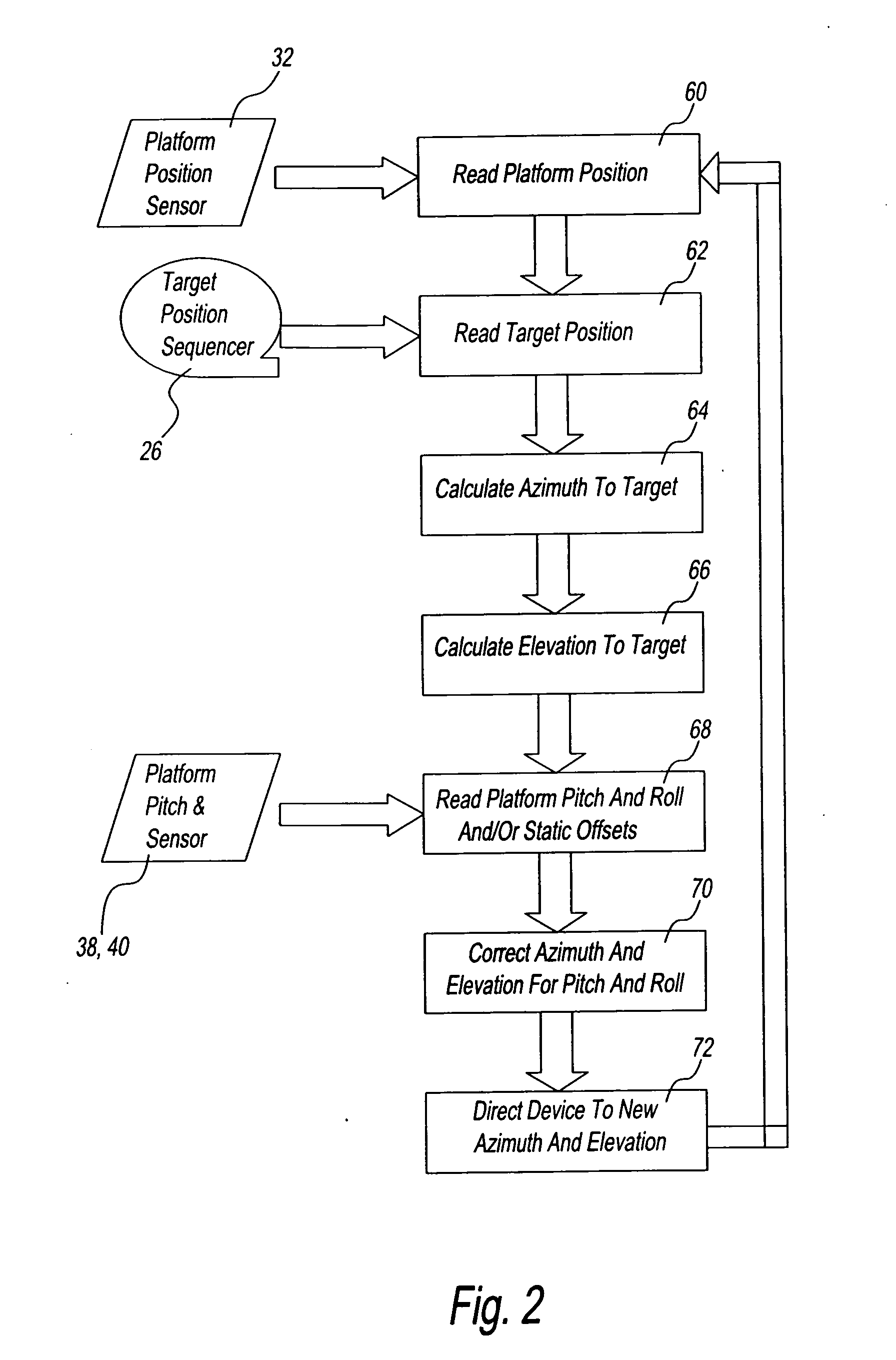 Apparatus for automatically pointing a device at a target