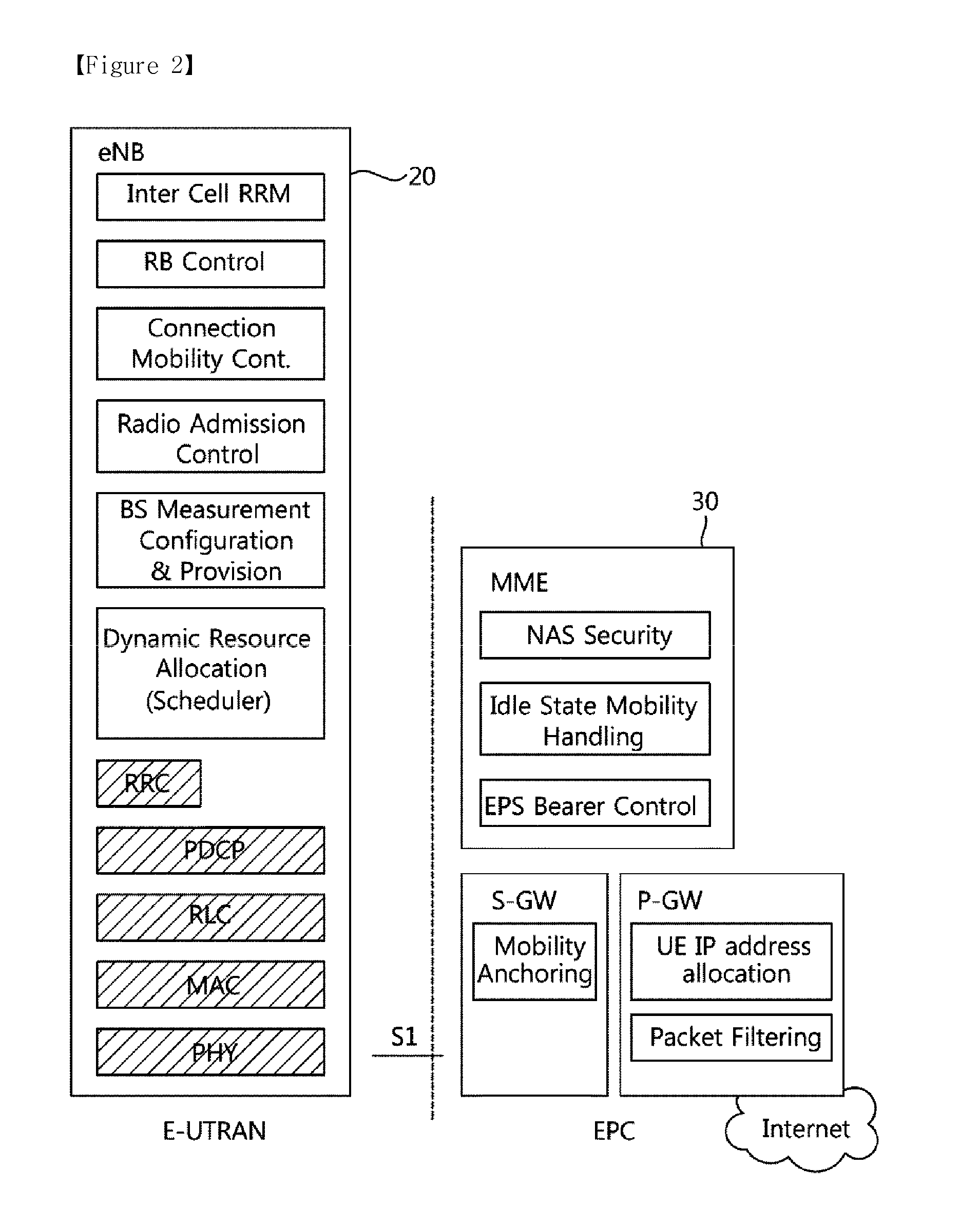 The Method and Apparatus for Updating Tracking Area in Wireless Communication System Including Mobile Relay Node