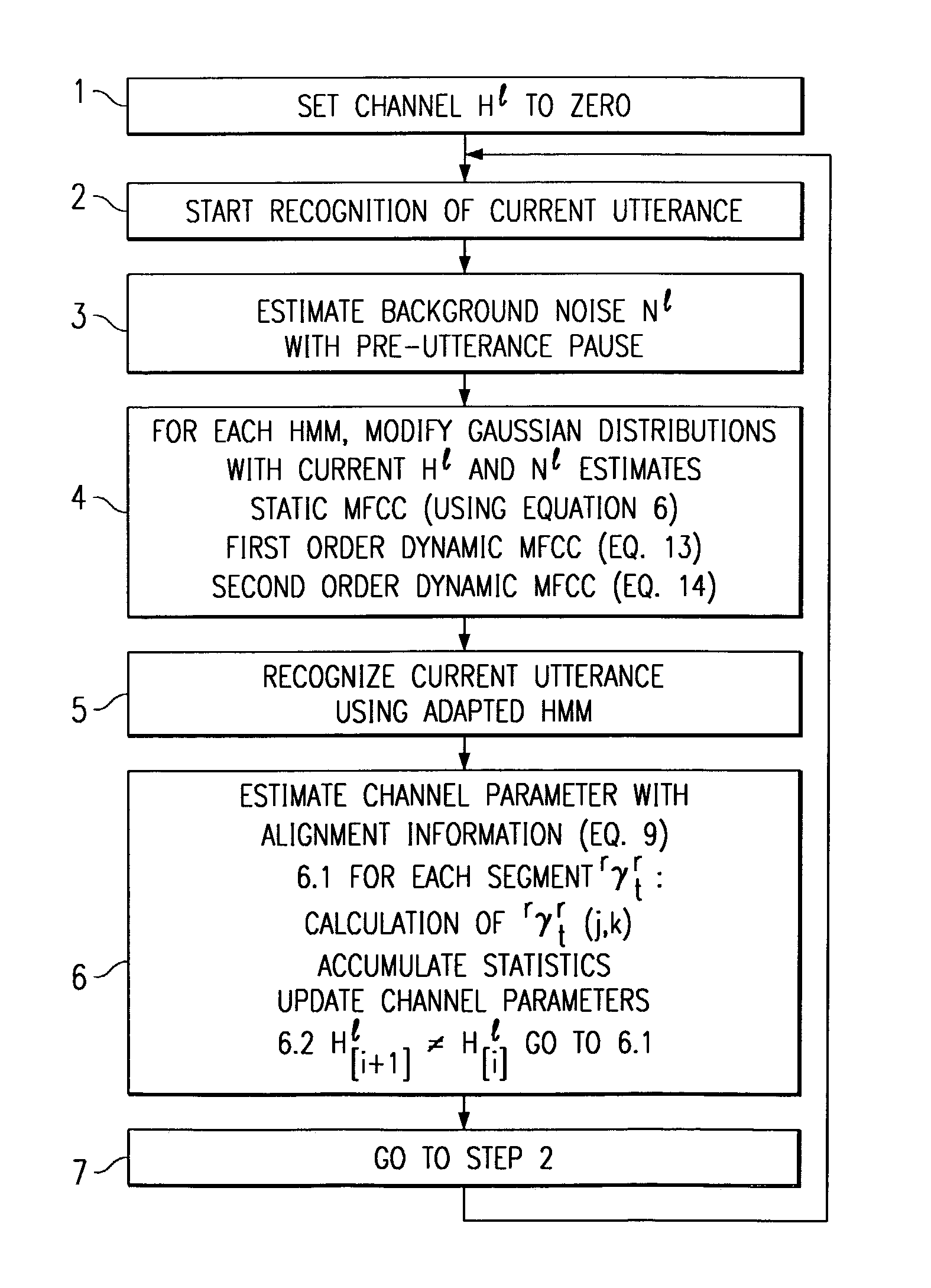 Method of speech recognition resistant to convolutive distortion and additive distortion