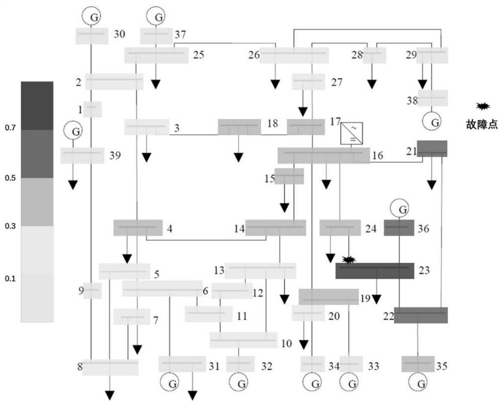 Power grid fault impact strength quantitative index analysis method based on EWM