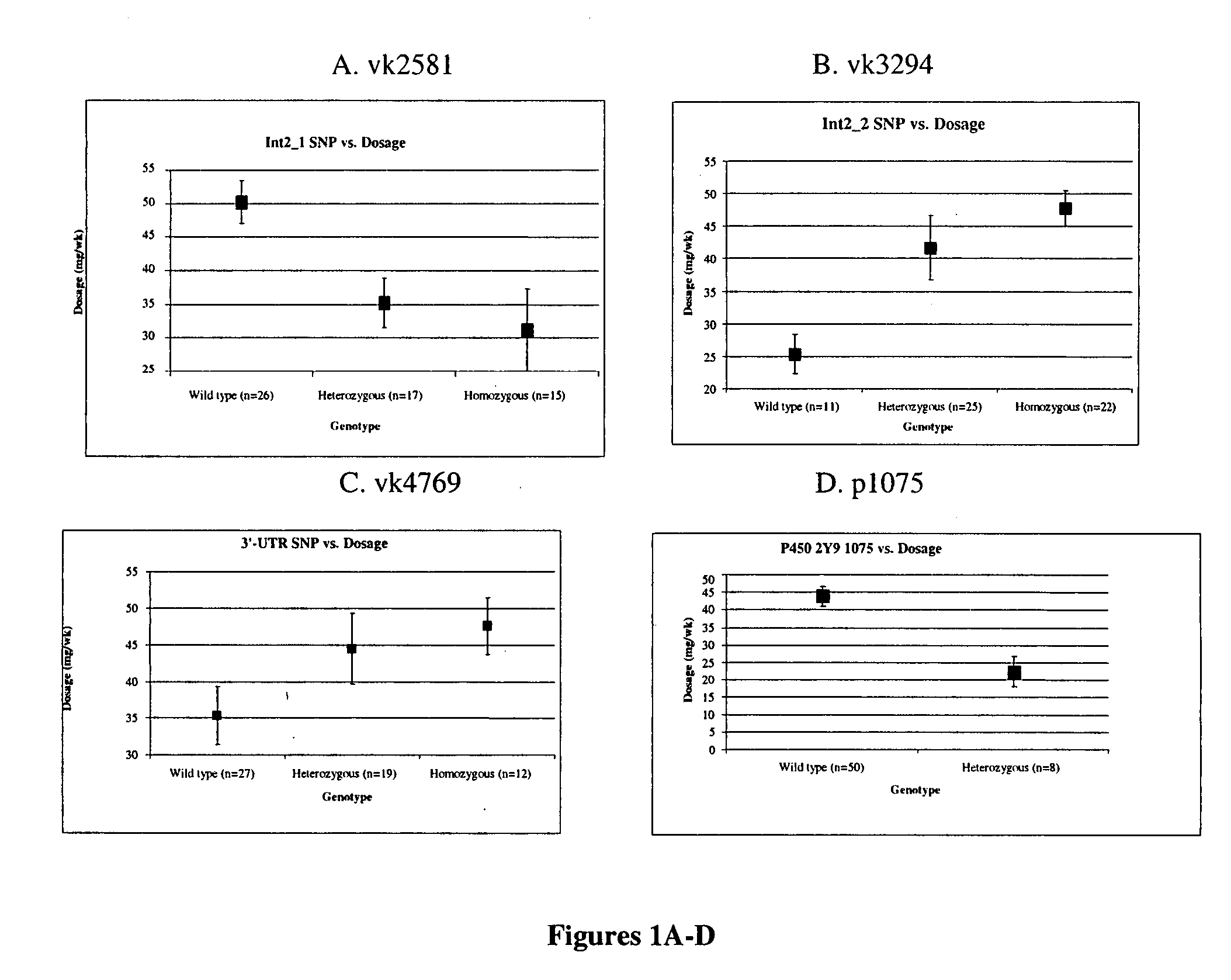 Methods and compositions for producing vitamin K dependent proteins