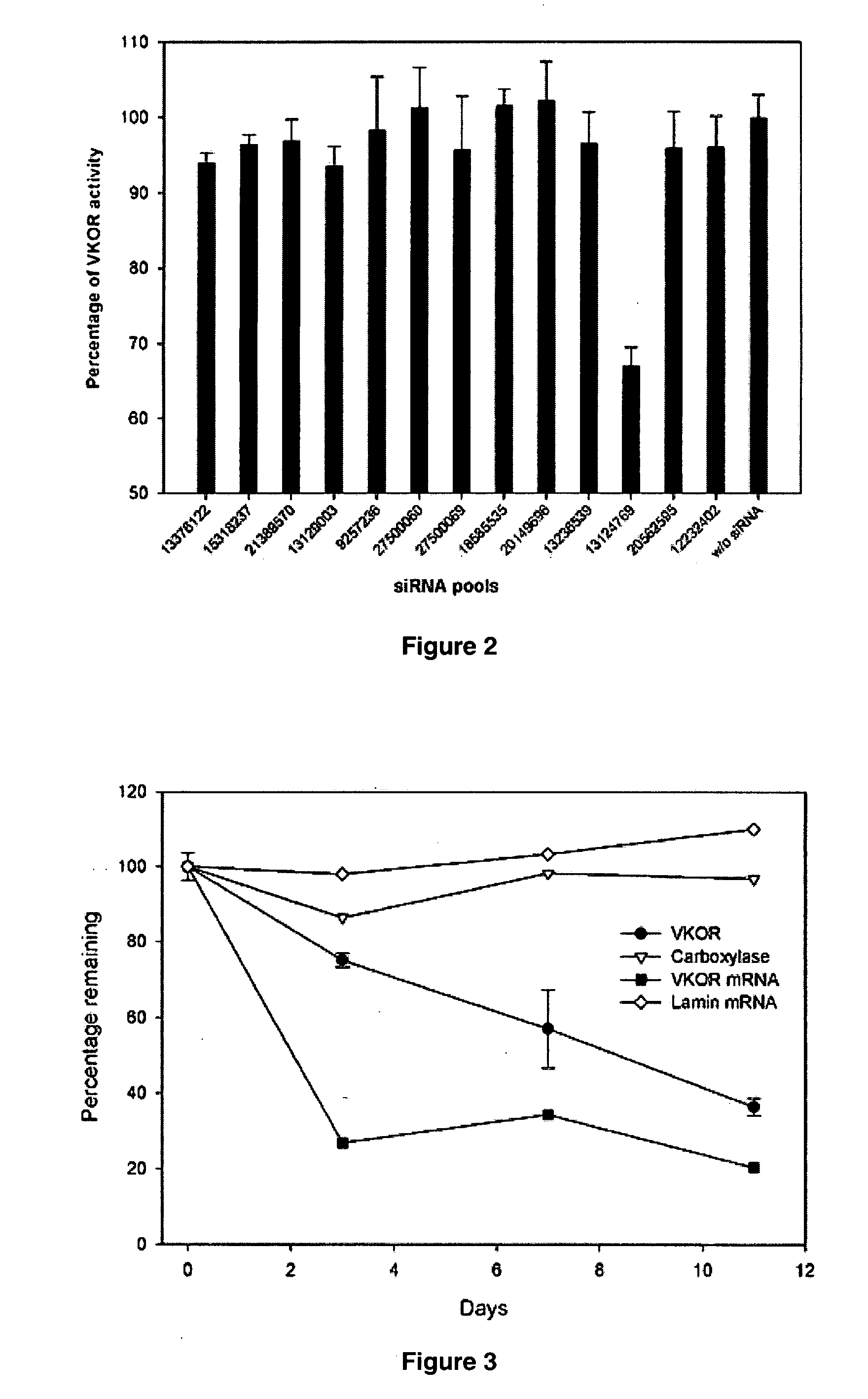 Methods and compositions for producing vitamin K dependent proteins