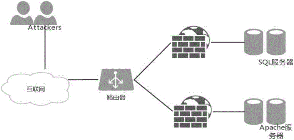 Quantitative evaluation method of network security situation based on attack graph