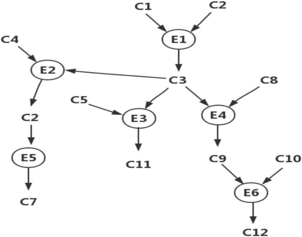 Quantitative evaluation method of network security situation based on attack graph