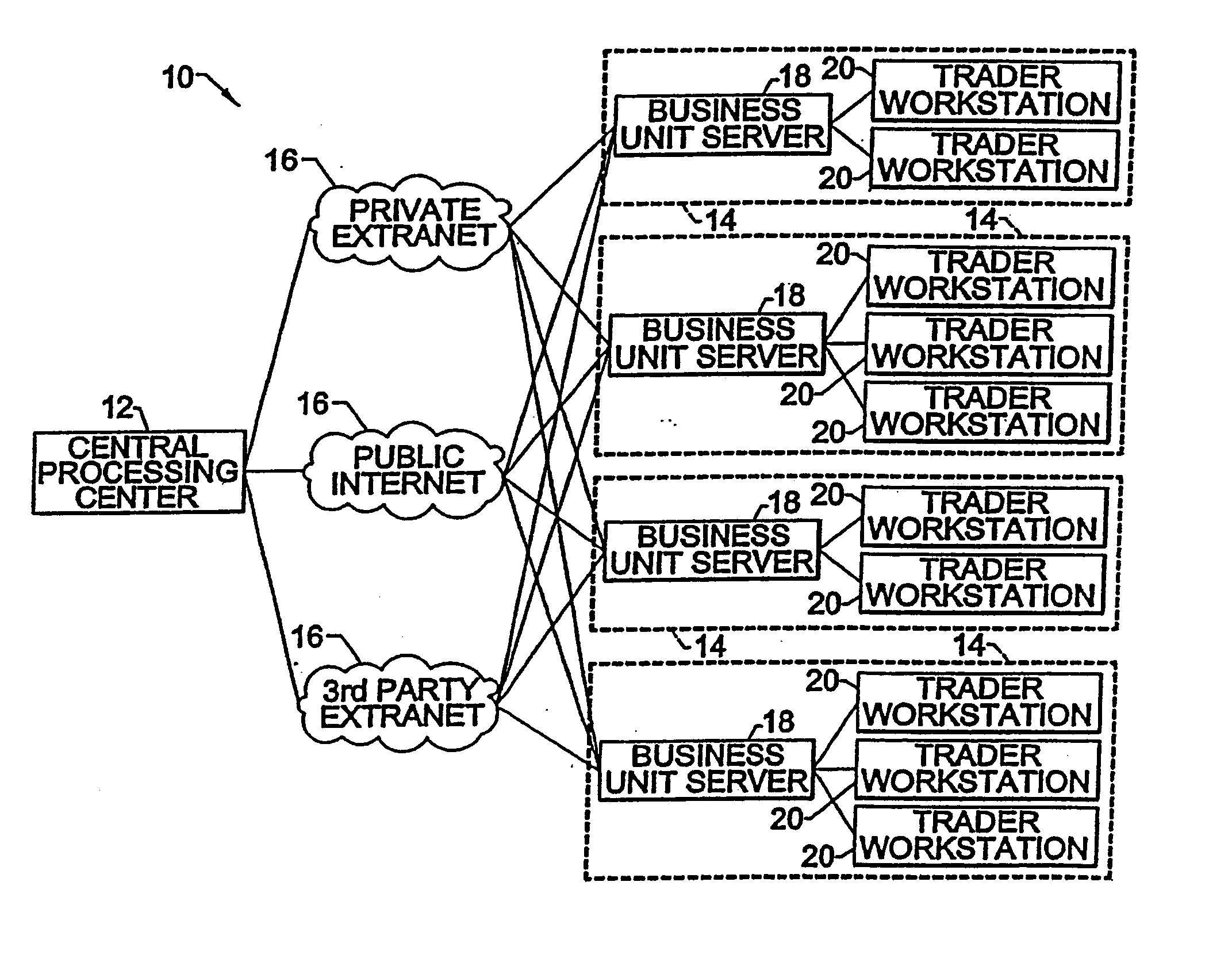 Systems and methods for performing two-way one-to-many and many-to-many auctions for financial instruments