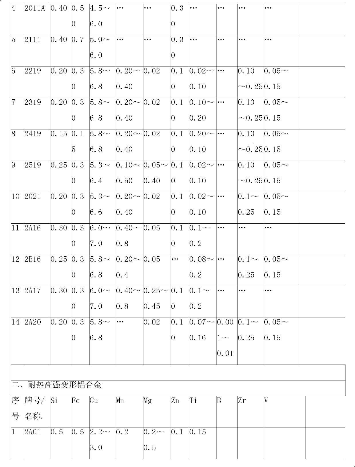 C-modified Li-Nb-RE high-strength heat-resisting aluminum alloy material and preparation method thereof