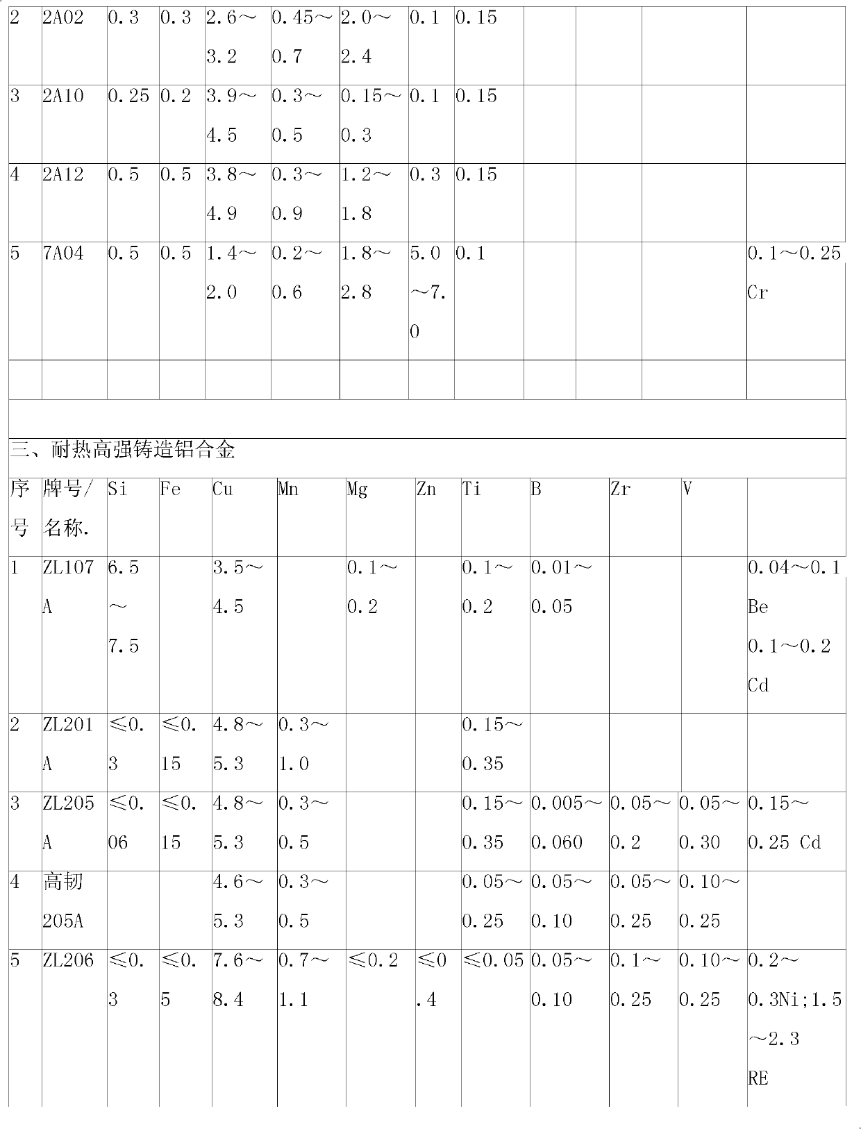 C-modified Li-Nb-RE high-strength heat-resisting aluminum alloy material and preparation method thereof