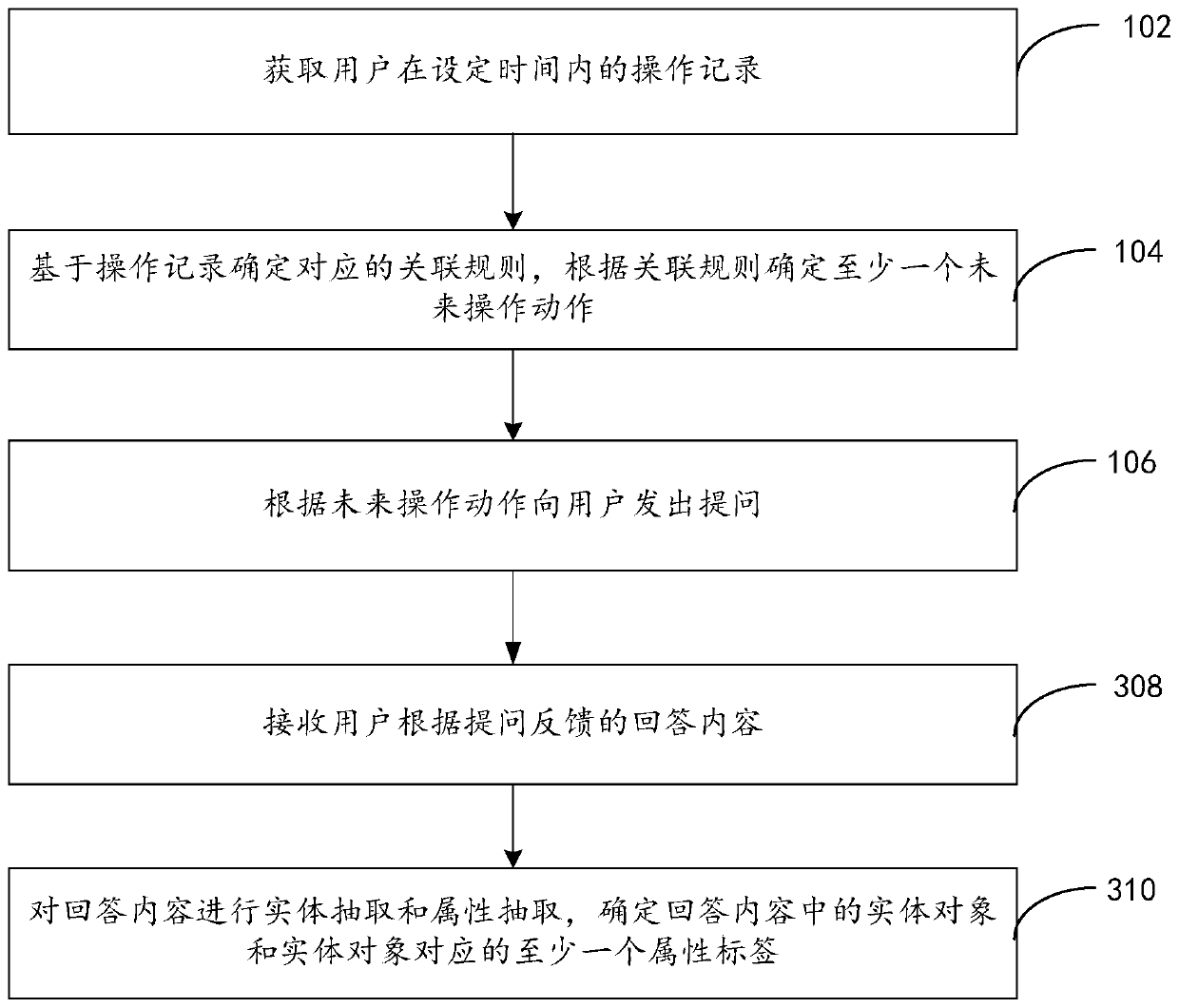 User interaction method and device, computer readable storage medium and electronic equipment