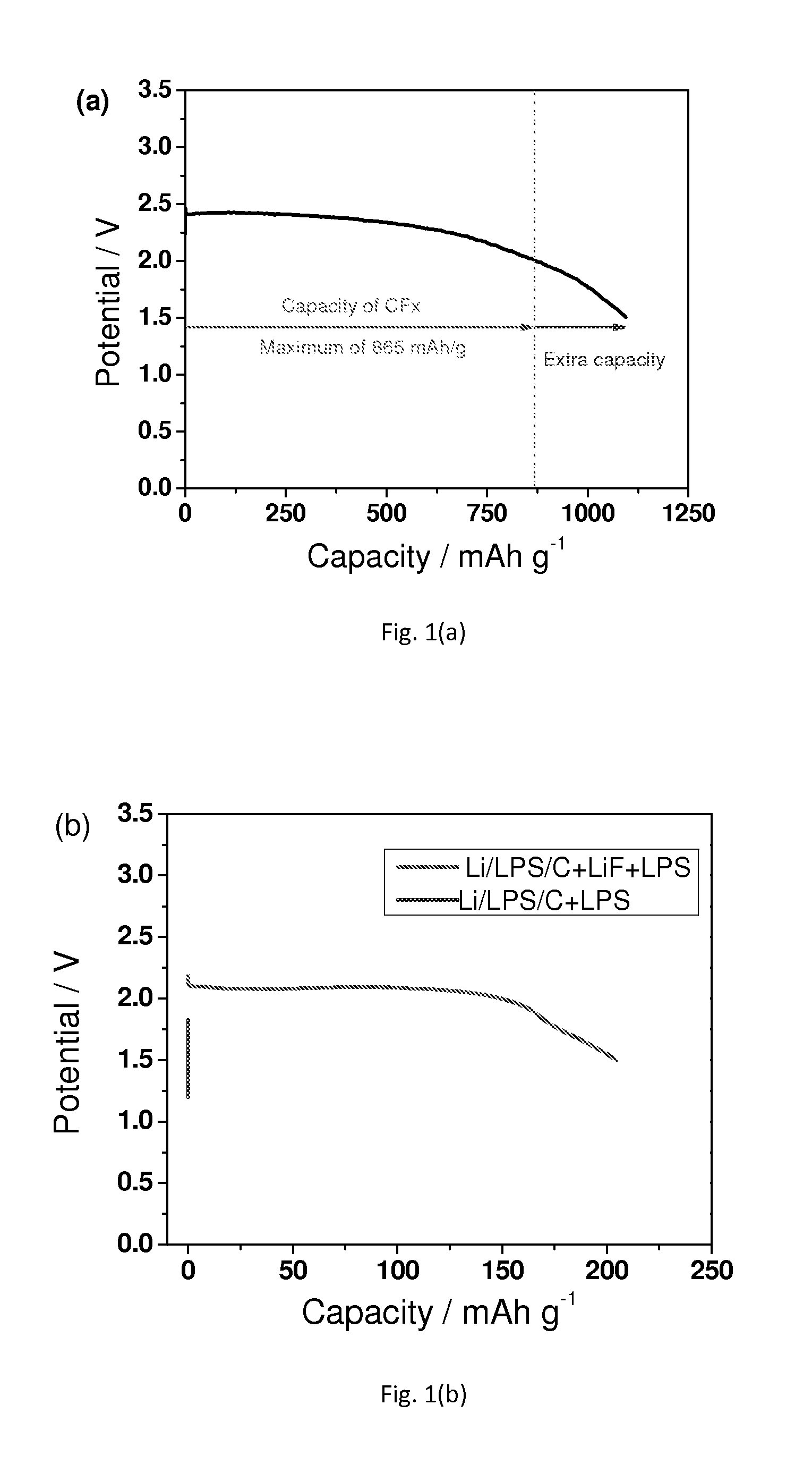 All-solid state lithium carbon monofluoride batteries