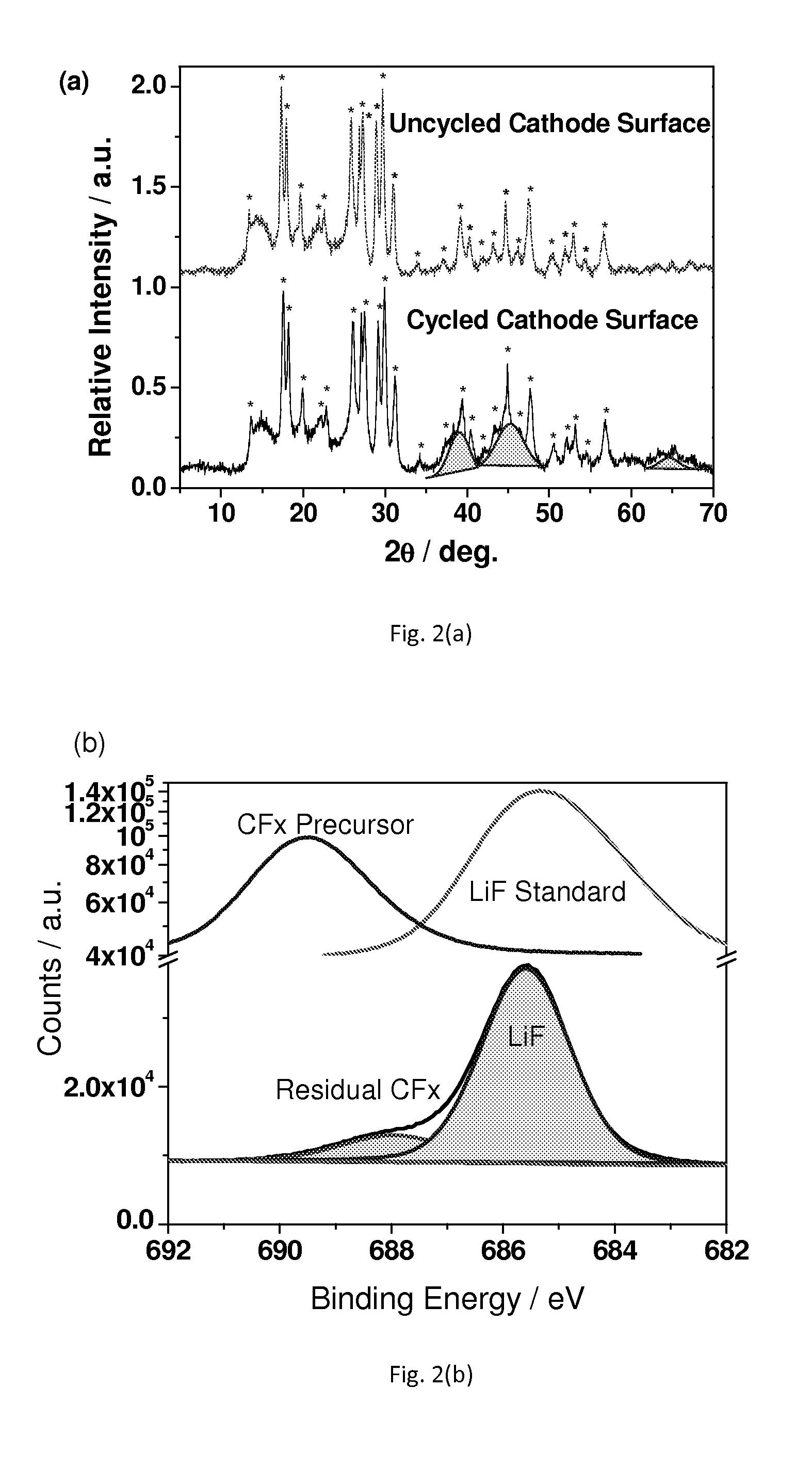 All-solid state lithium carbon monofluoride batteries