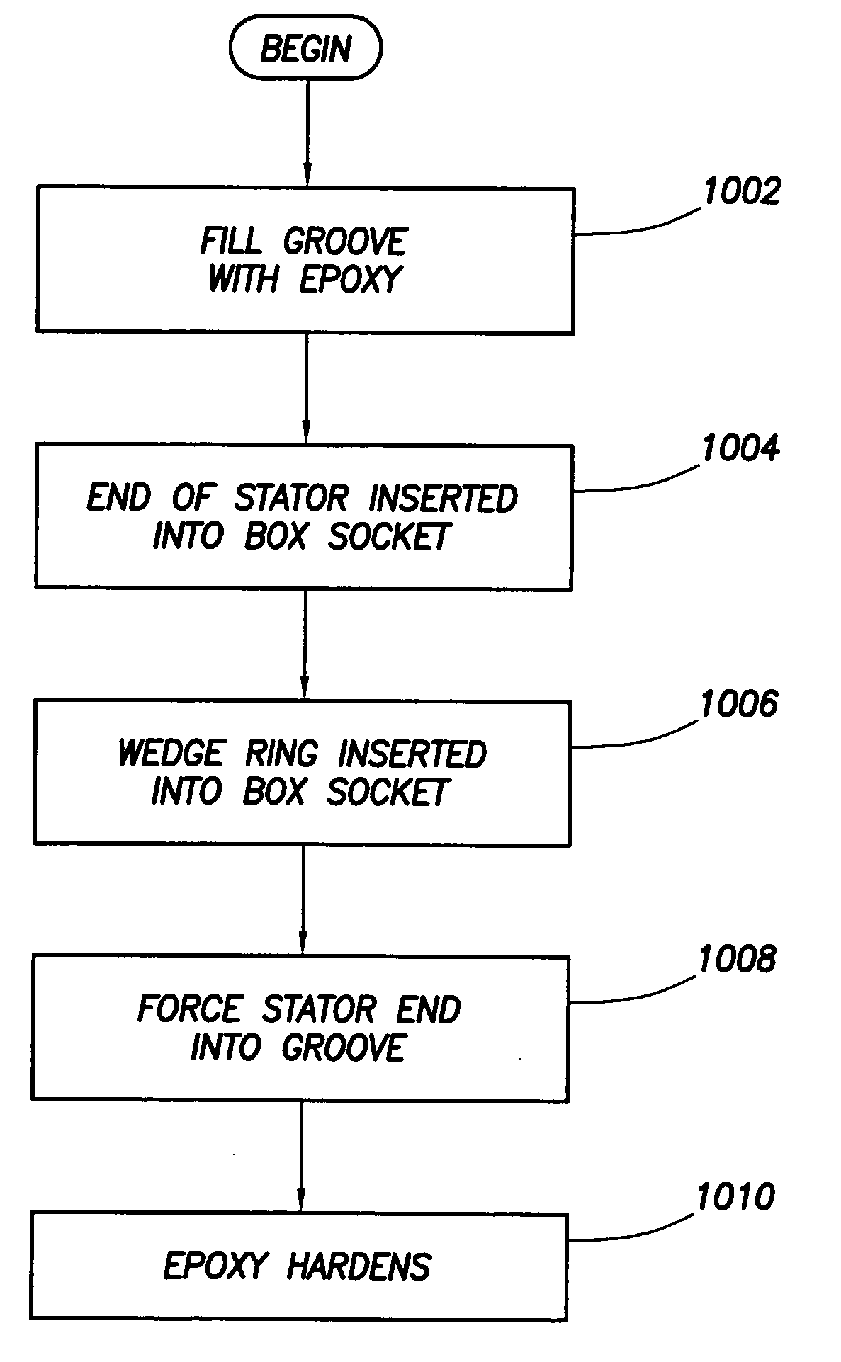 Composite motor stator