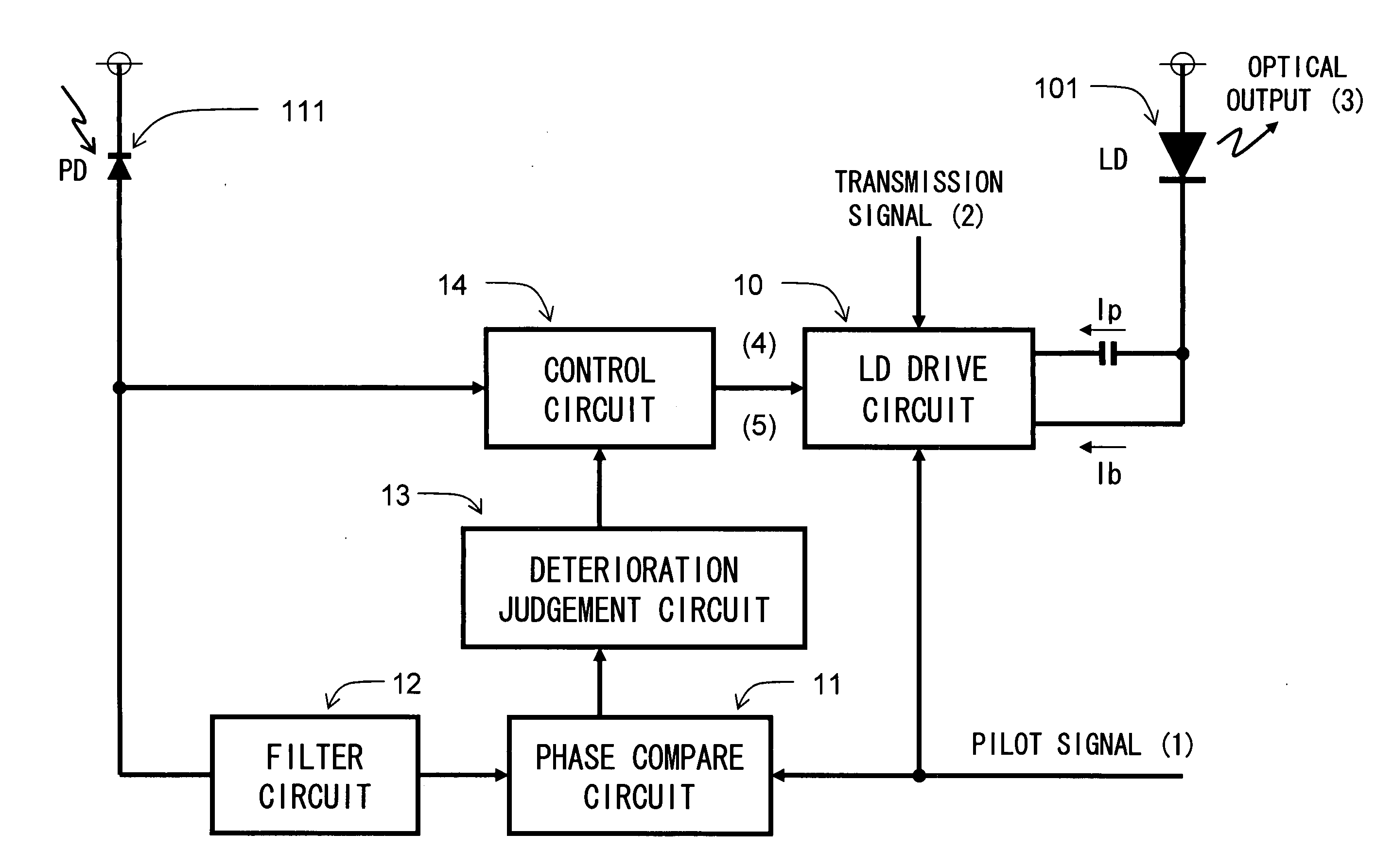 Optical transmitter and method for controlling optical transmitter