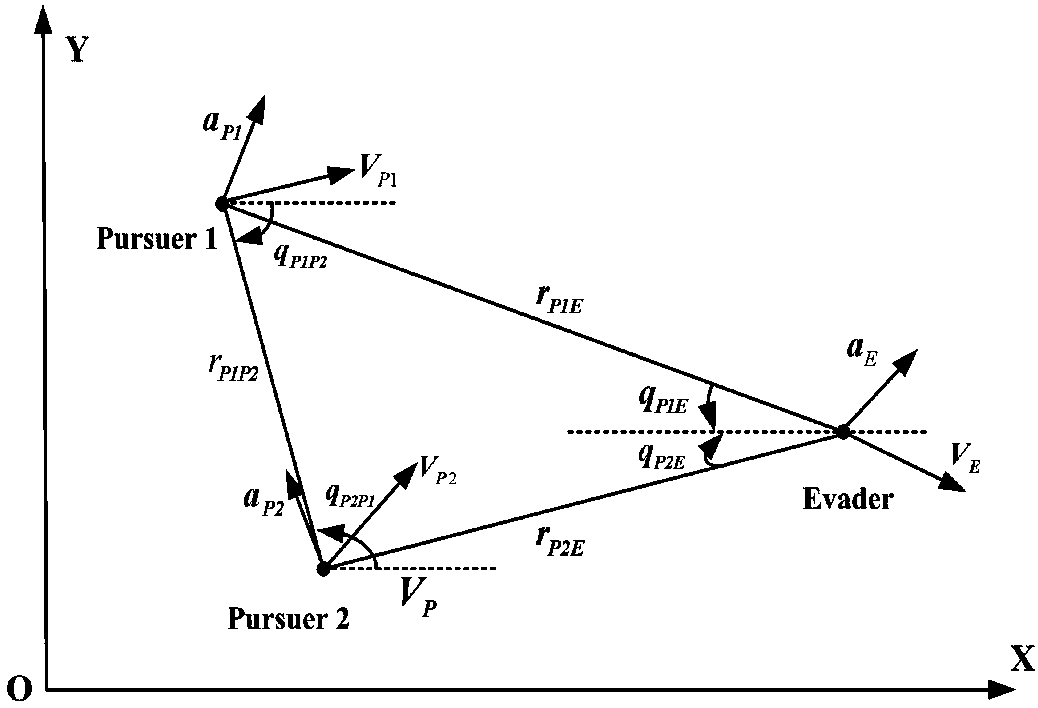 Multiple interceptor collaborative detection and guidance integrated type intercepting method and system